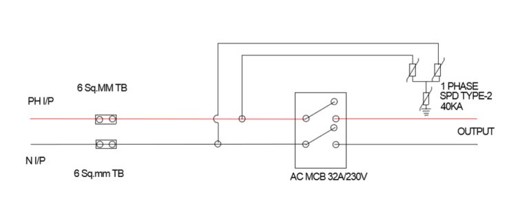 Surge Protection Devices and why they are crucial for Solar Systems ...